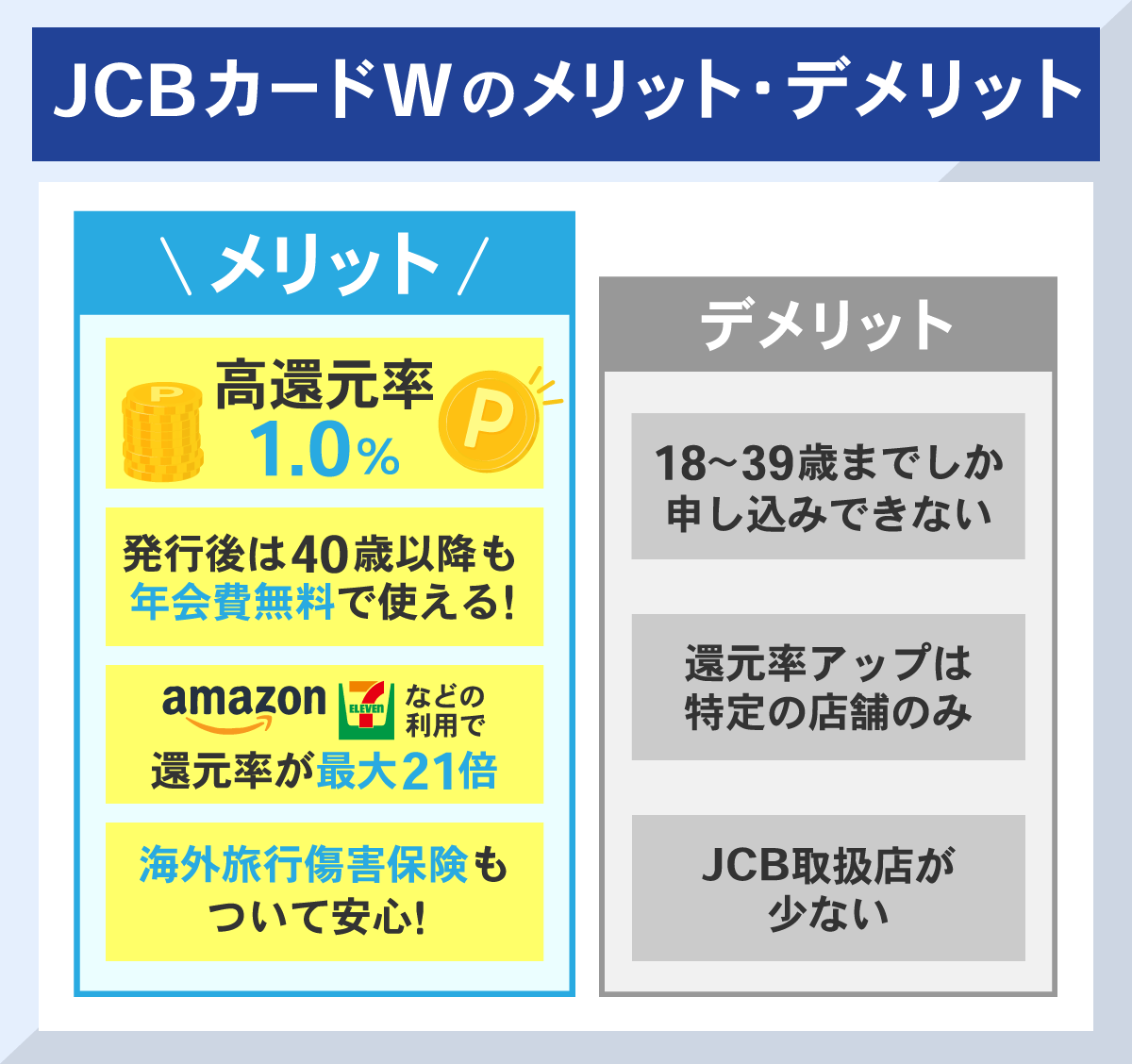 JCBカードWのメリット・デメリット