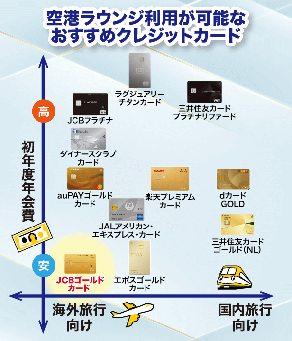 空港ラウンジが無料で使える最強クレジットカード11選！対応ラウンジ数や年会費なども比較！ | Money publication