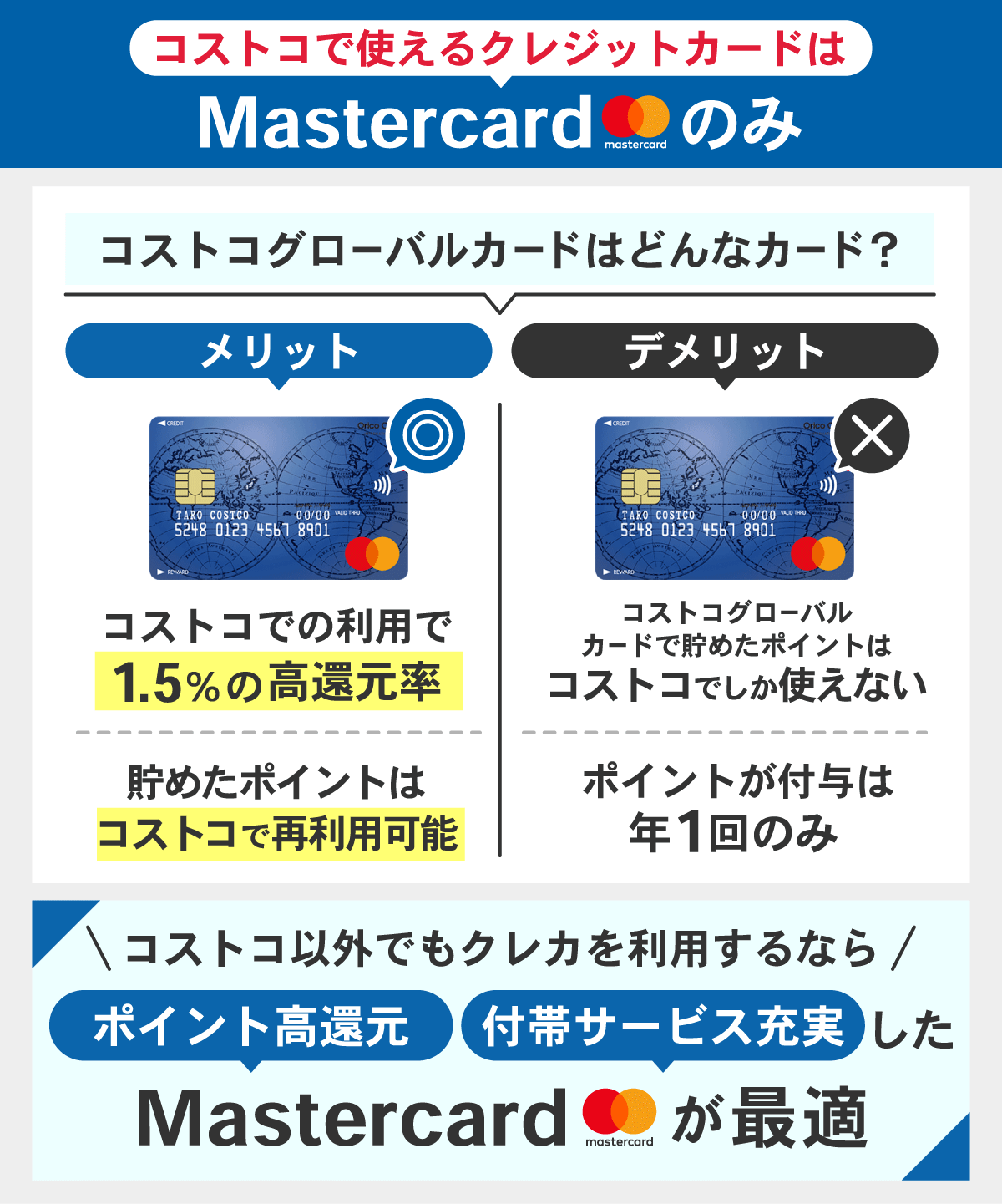 コストコで使えるクレジットカード14選！即日発行や年会費について解説 | Money publication