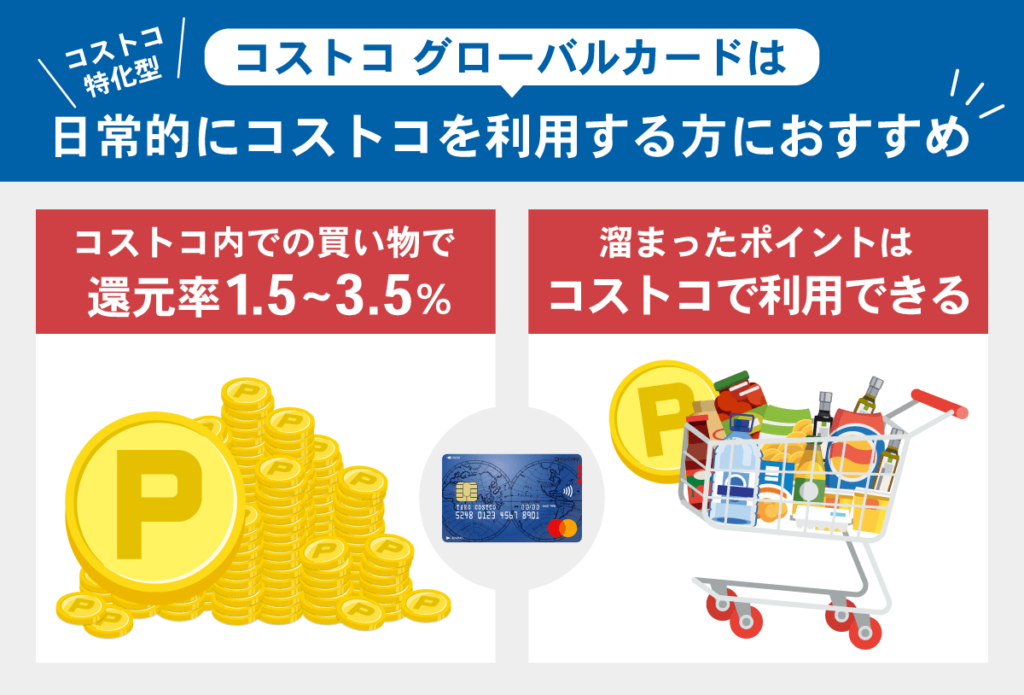 コストコグローバルカードのおすすめポイント解説画像