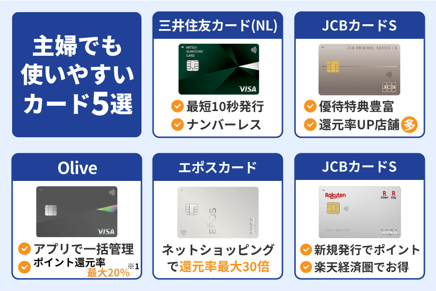 主婦でも使いやすいクレジットカード