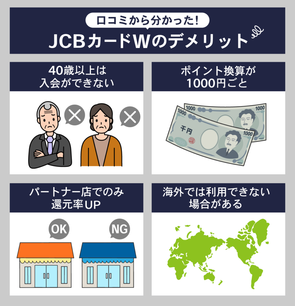 JCBカードWのデメリット4つ