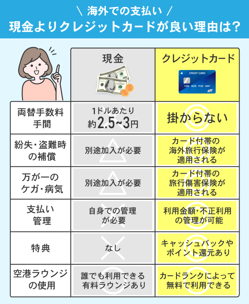 海外旅行でのクレジットカード払いと現金払いの比較画像