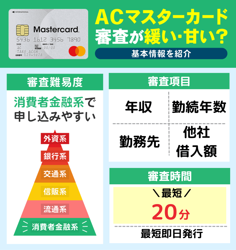 ACマスターカードの審査に関する情報をまとめた画像