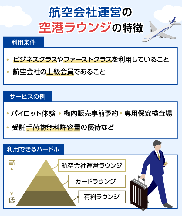 航空会社運営の空港ラウンジの特徴まとめ