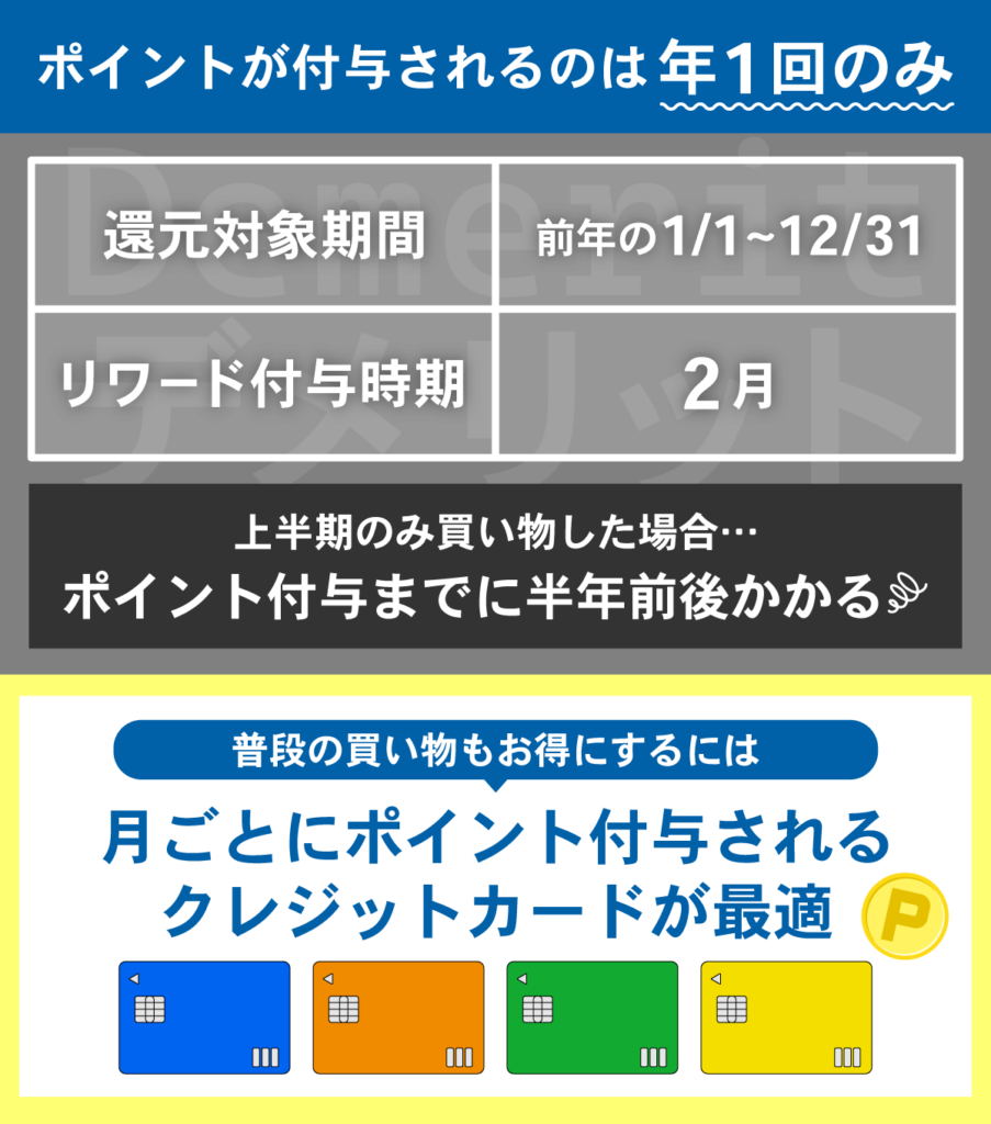 コストコポイントの付与頻度とコストコで使うおすすめクレジットカードの特徴