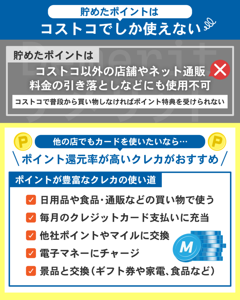 コストコグローバルカードのポイントが使える場所とおすすめクレジットカードの特徴