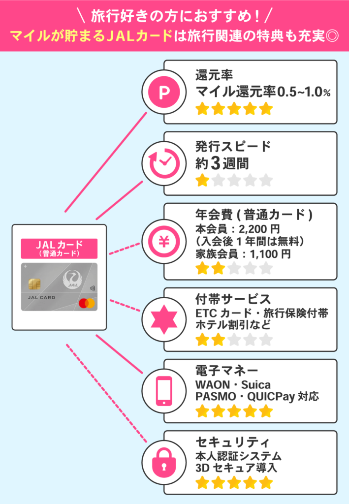 コストコで使えるJALカードのおすすめポイント一覧