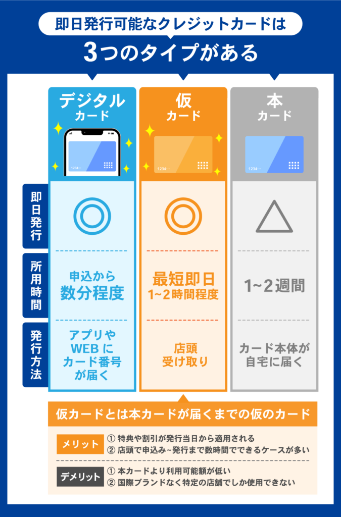 即日発行できるクレジットカードのタイプ別比較表