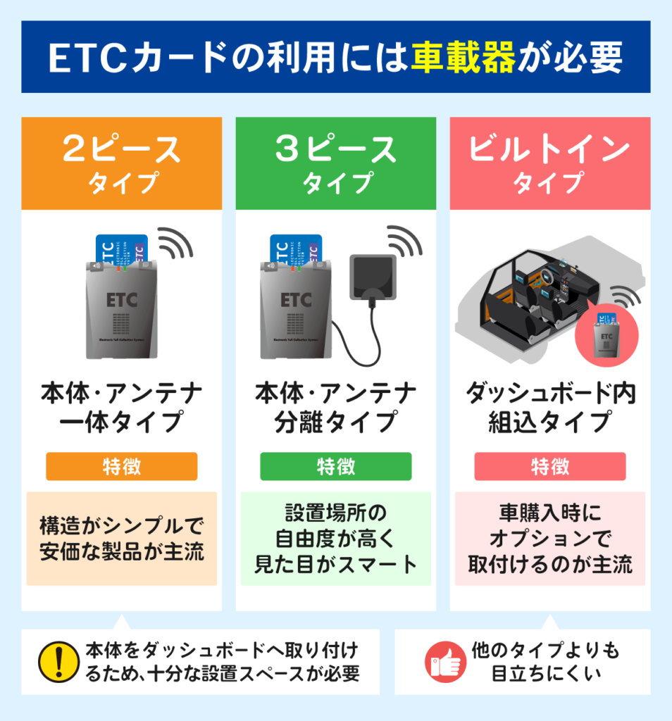 種類別ETC車載器の特徴