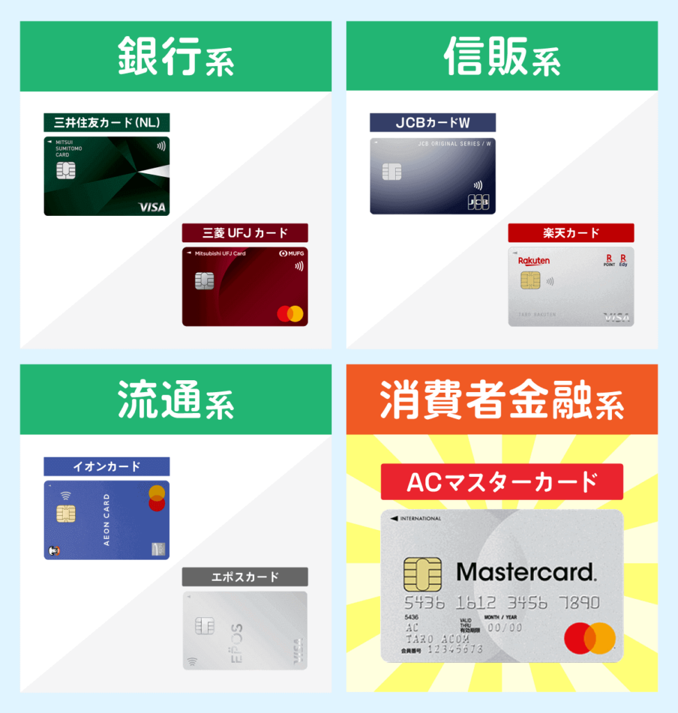 消費者金融系クレジットカードのACマスターカードと銀行系、信販系・流通系クレジットカードの比較画像