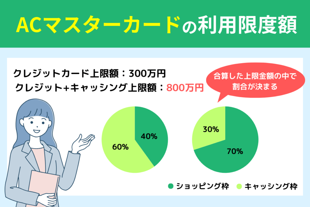 ACマスターカードのクレジットとキャッシング枠の説明画像