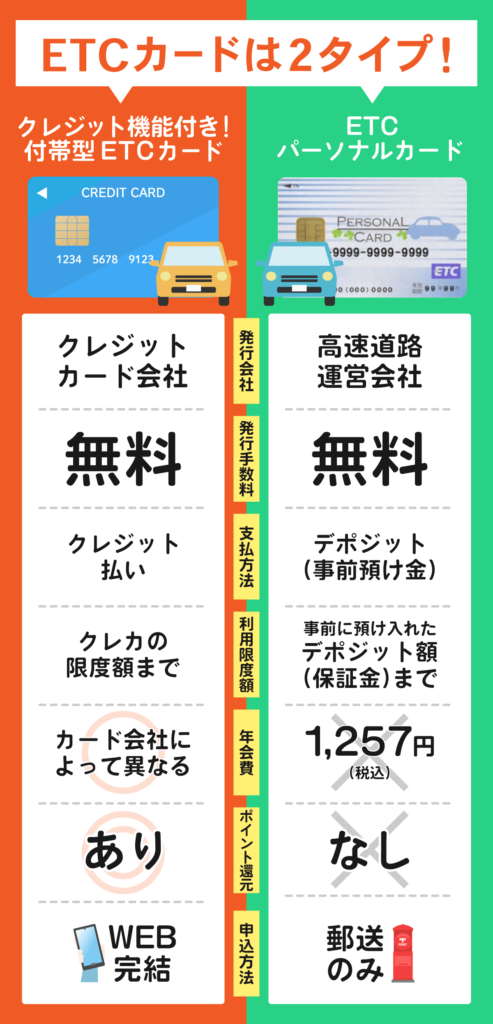 タイプ別ETCの特徴比較表