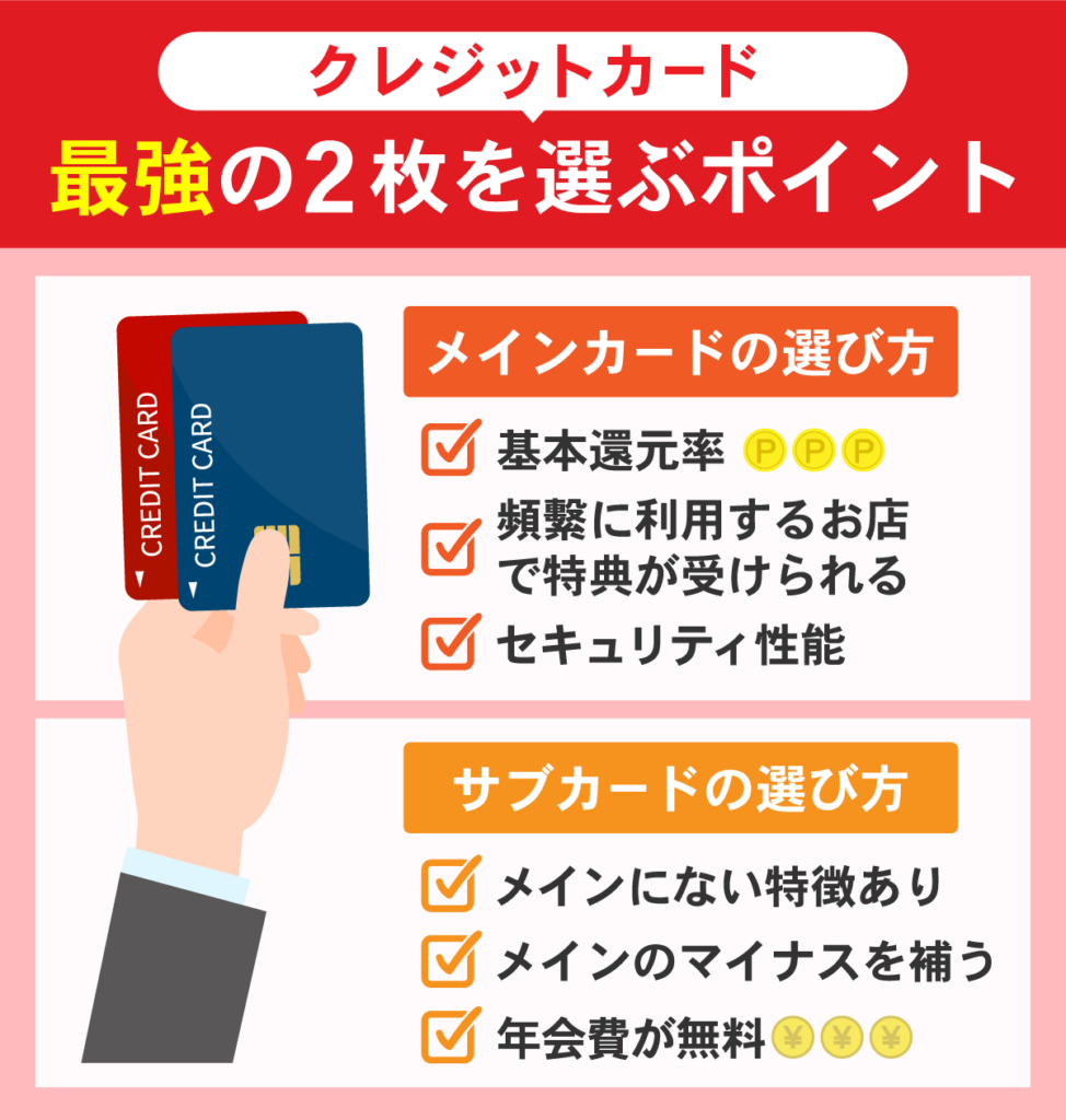 クレジットカード最強の2枚の選び方のポイントまとめ