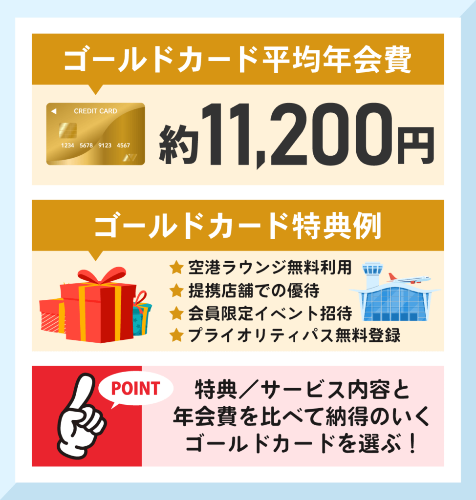 ゴールドカードの平均年会費と基本情報