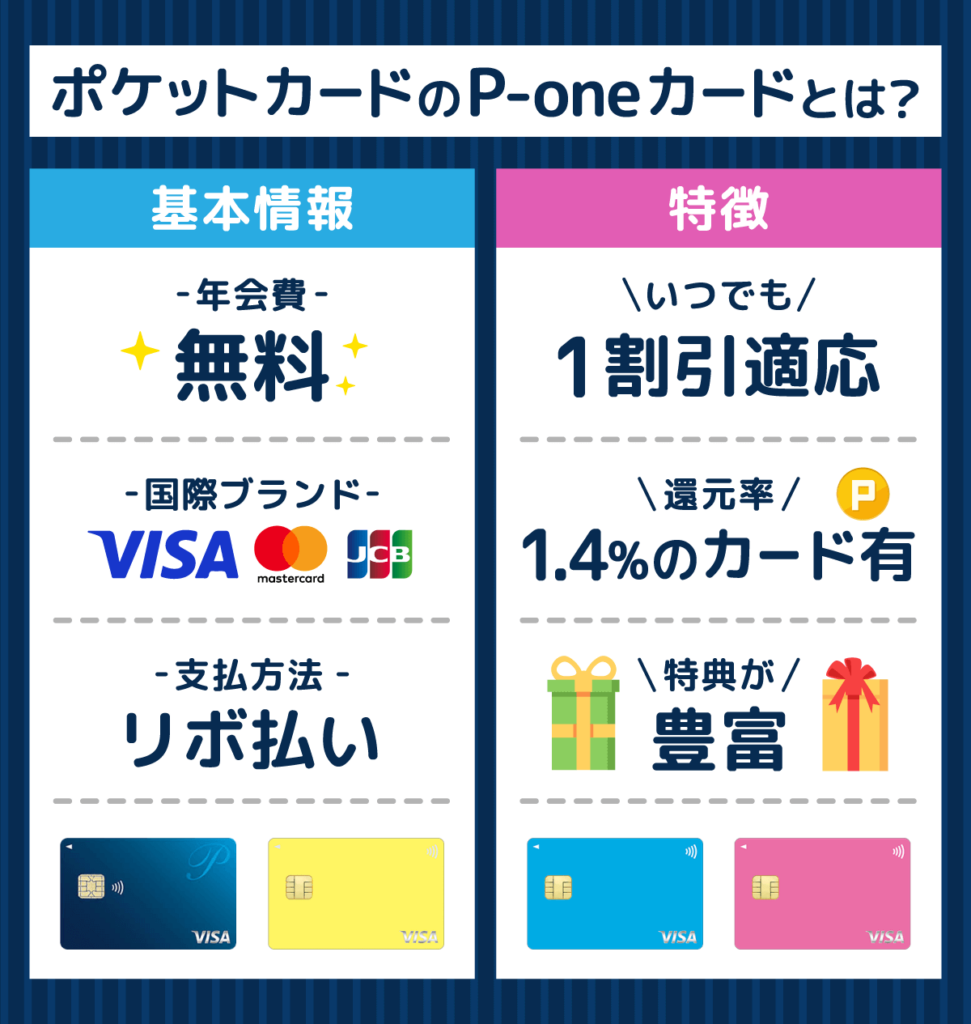 ポケットカード社のP-oneカードの基本情報