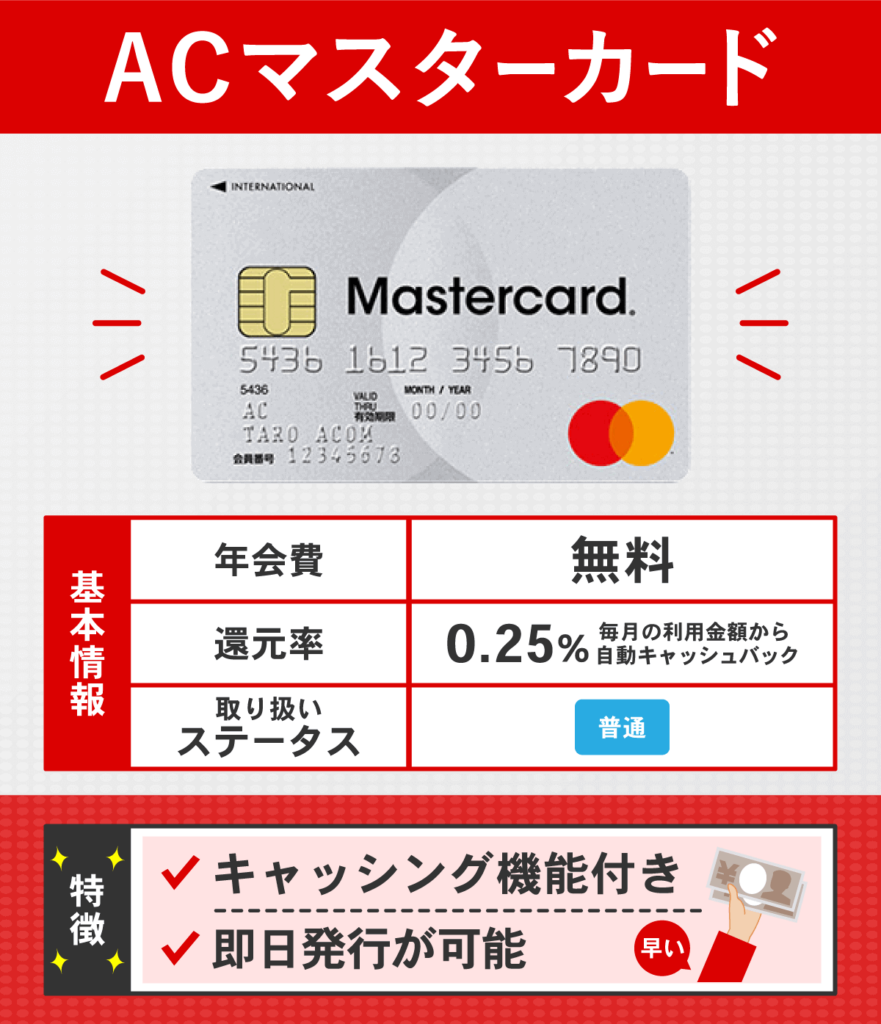 ACマスターカードの基本情報と特徴