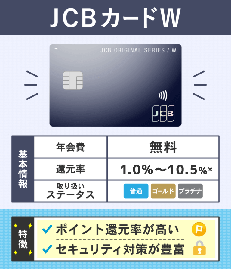 JCBカードWの基本情報と特徴