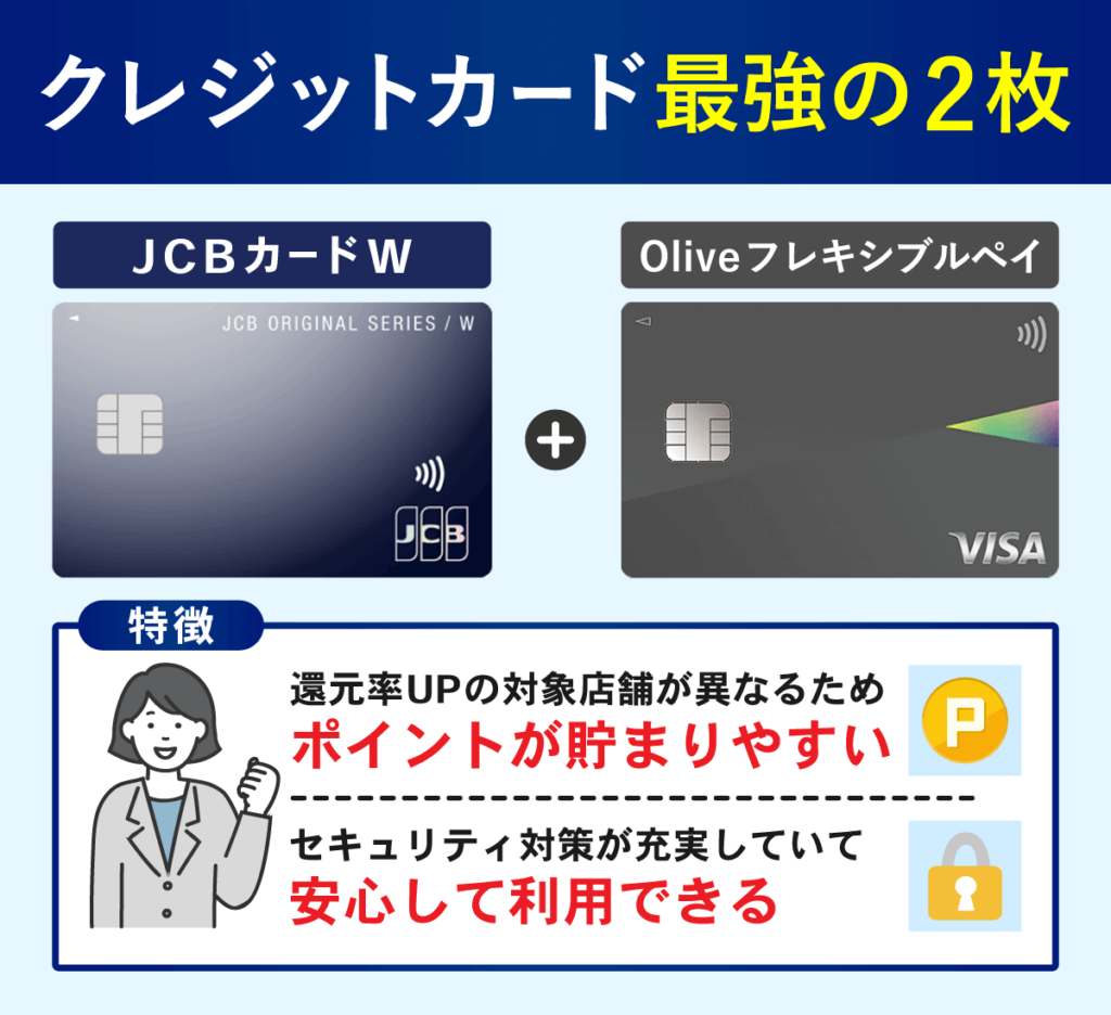 クレジットカード最強の2枚のJCBカードWとOliveのメリットを表した画像