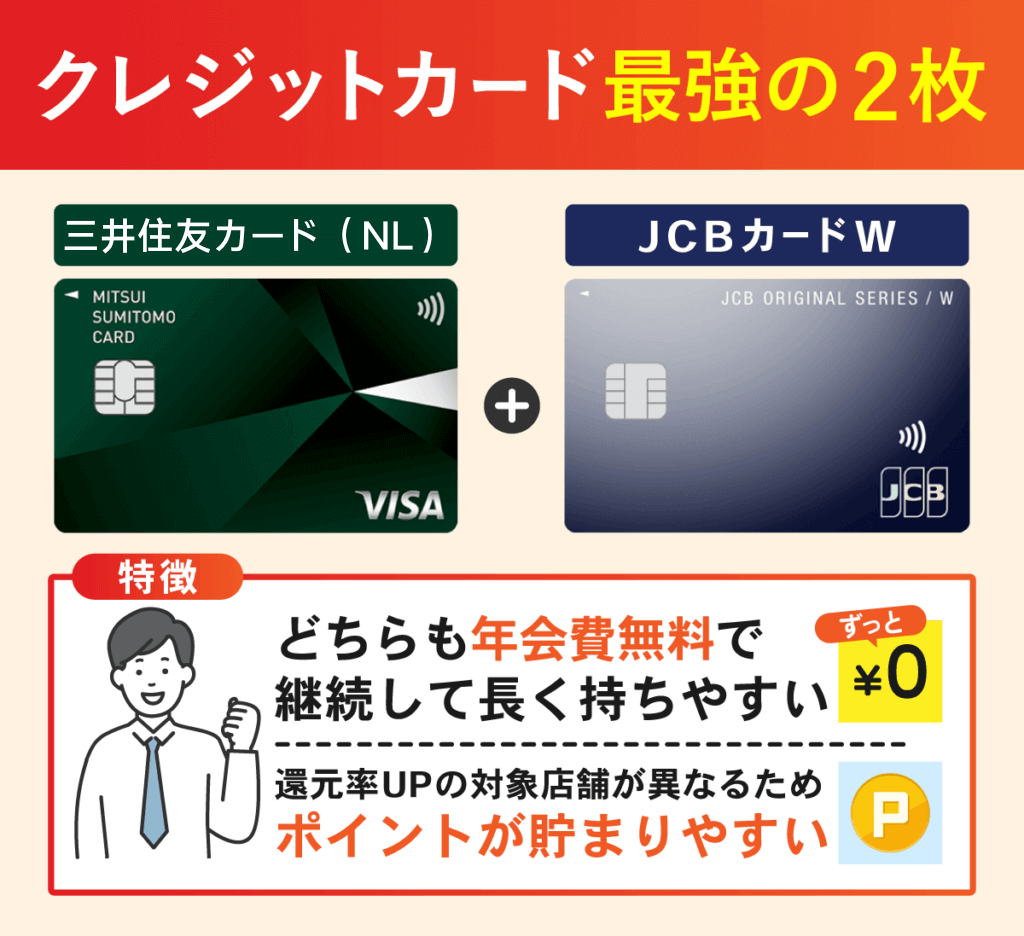 クレジットカード最強の2枚の三井住友カード（NL）と JCBカードWのメリットを表した画像