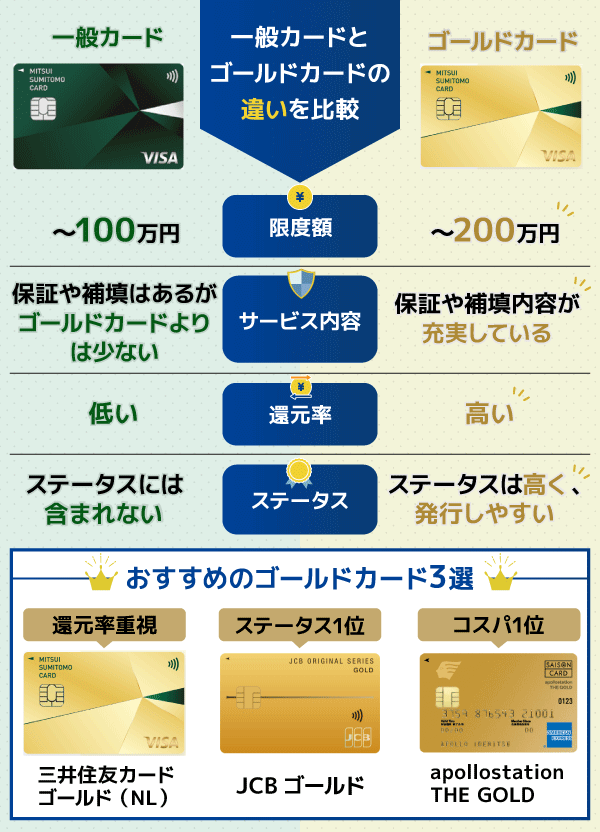 2024年最新】ゴールドカードおすすめランキング15選！メリットやカードの選び方を解説 | Money publication