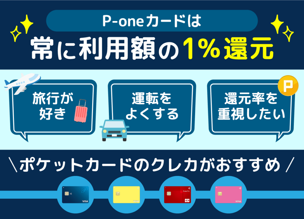 ポケットカードは常に利用額の1％還元される