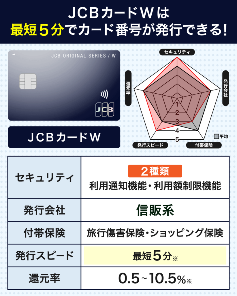 JCBカードWの信頼度とカードスペック早見表