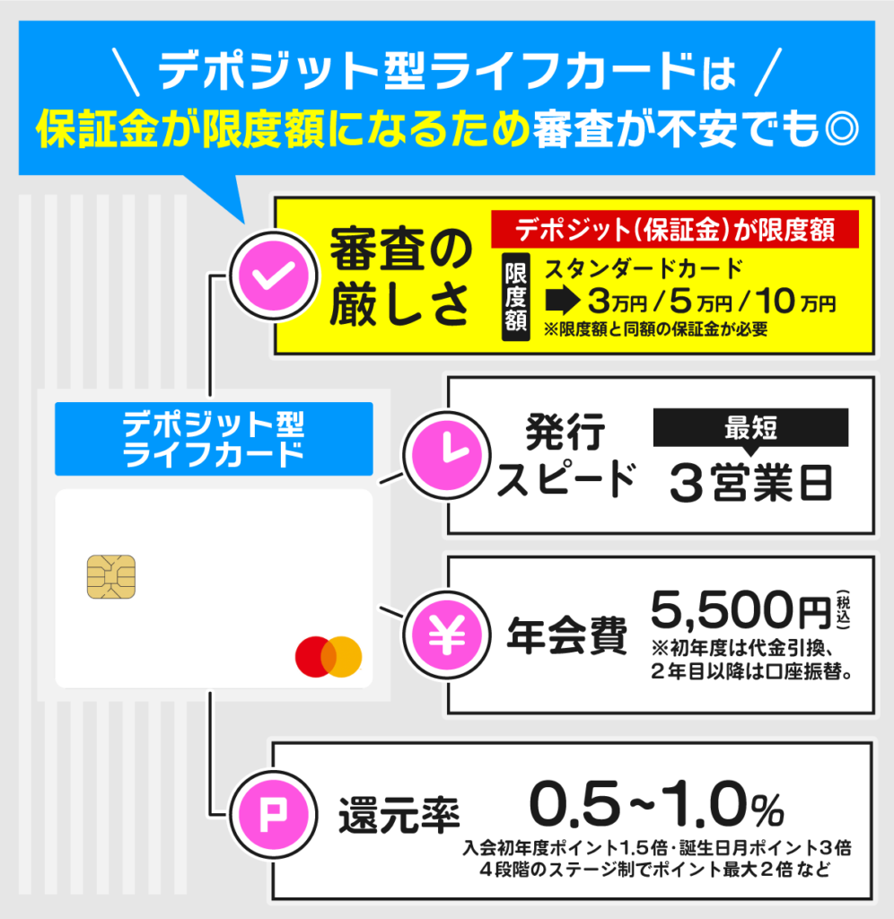 デポジット型ライフカード（マスターカード）のスペック早見表