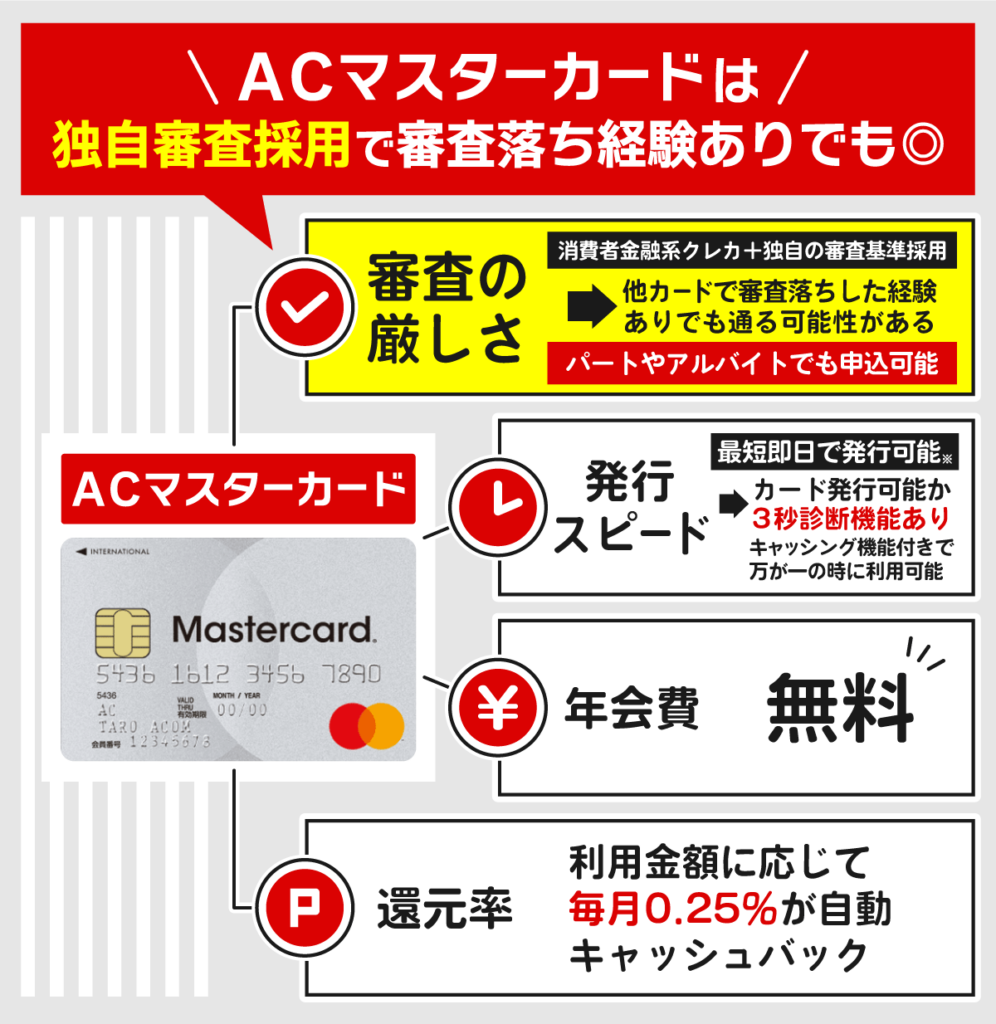 ACマスターカードのスペック早見表