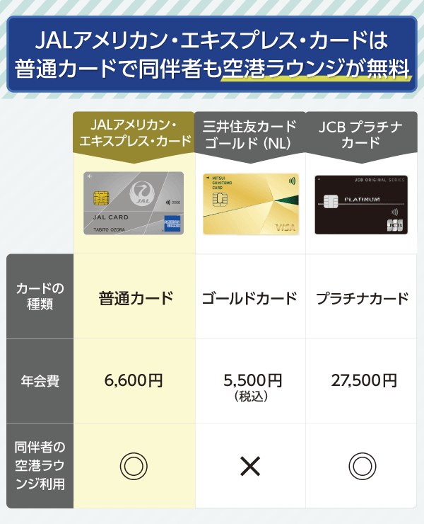 空港ラウンジが利用可能なJALアメックスカードと三井住友ゴールドとJCBプラチナの比較画像