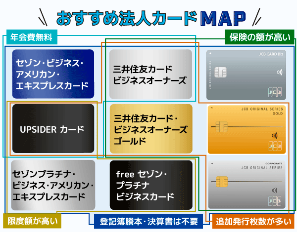 おすすめ法人カード9枚のカオスマップ