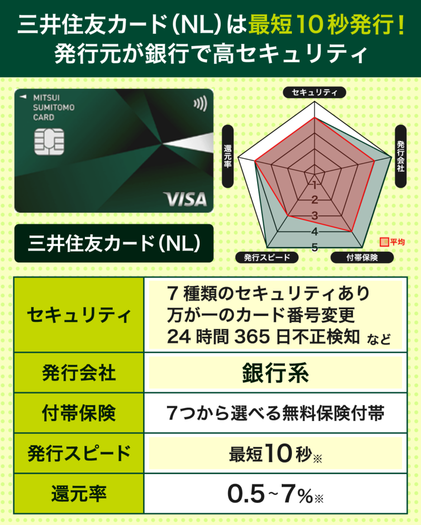 三井住友カード（NL）の信頼度とカードスペック早見表