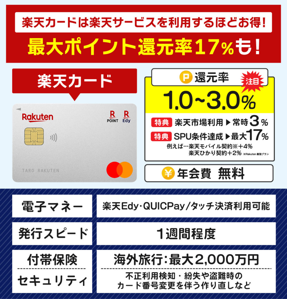 楽天カード（マスターカード）のスペック早見表