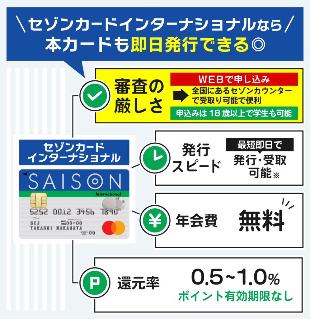 セゾンカードインターナショナル（マスターカード）のスペック早見表