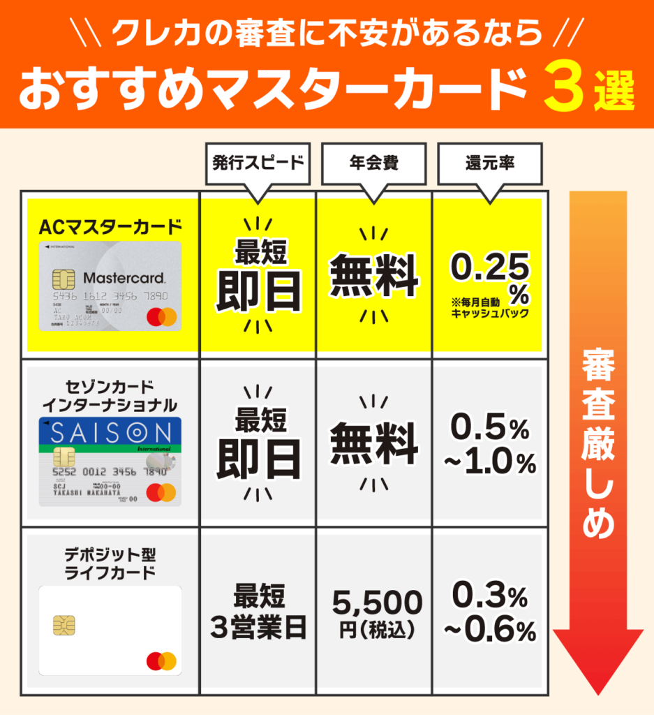 審査が不安な人におすすめなマスターカード一覧