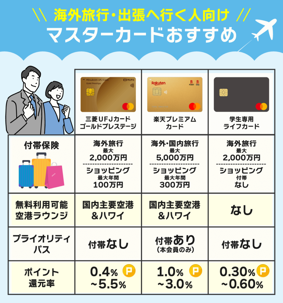 海外旅行・出張が多い人におすすめなマスターカード一覧