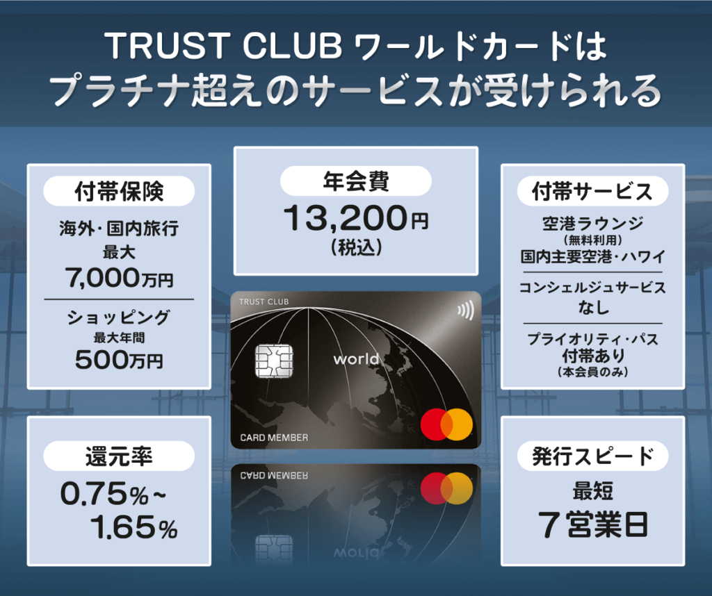 TRUST CLUB ワールド（マスターカード）のスペック早見表