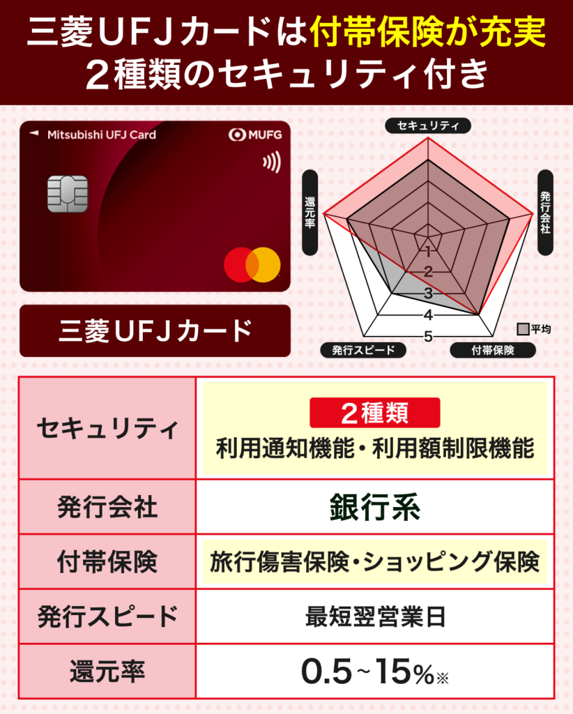 2024年版】信頼度の高いクレジットカードおすすめ人気ランキング！安全性やステータスも比較検証！ | Money publication