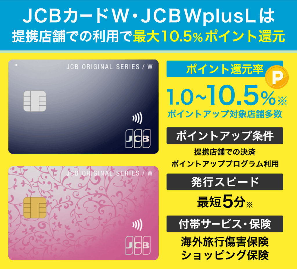 JCBカードのポイント還元率の高さとその他スペック一覧