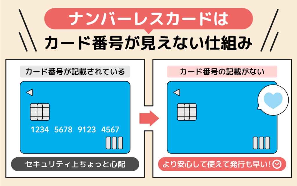 ナンバーレスカードはカード番号が見えないのでおすすめ