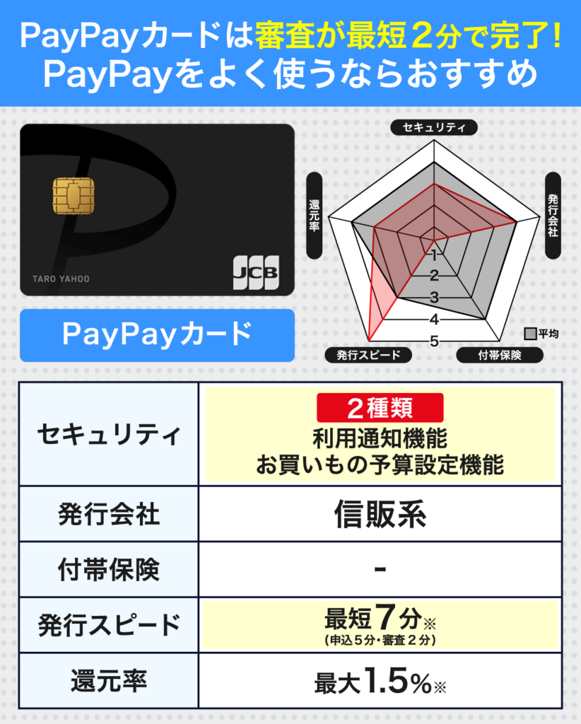 PayPayカードの信頼度とカードスペック早見表