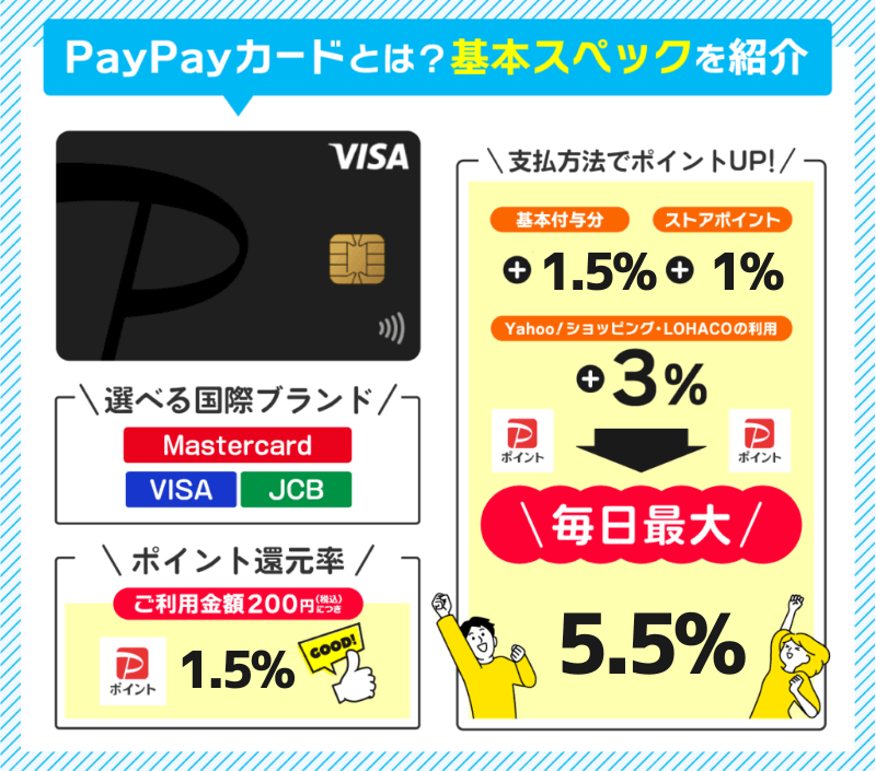 PayPayカードの基本スペック表