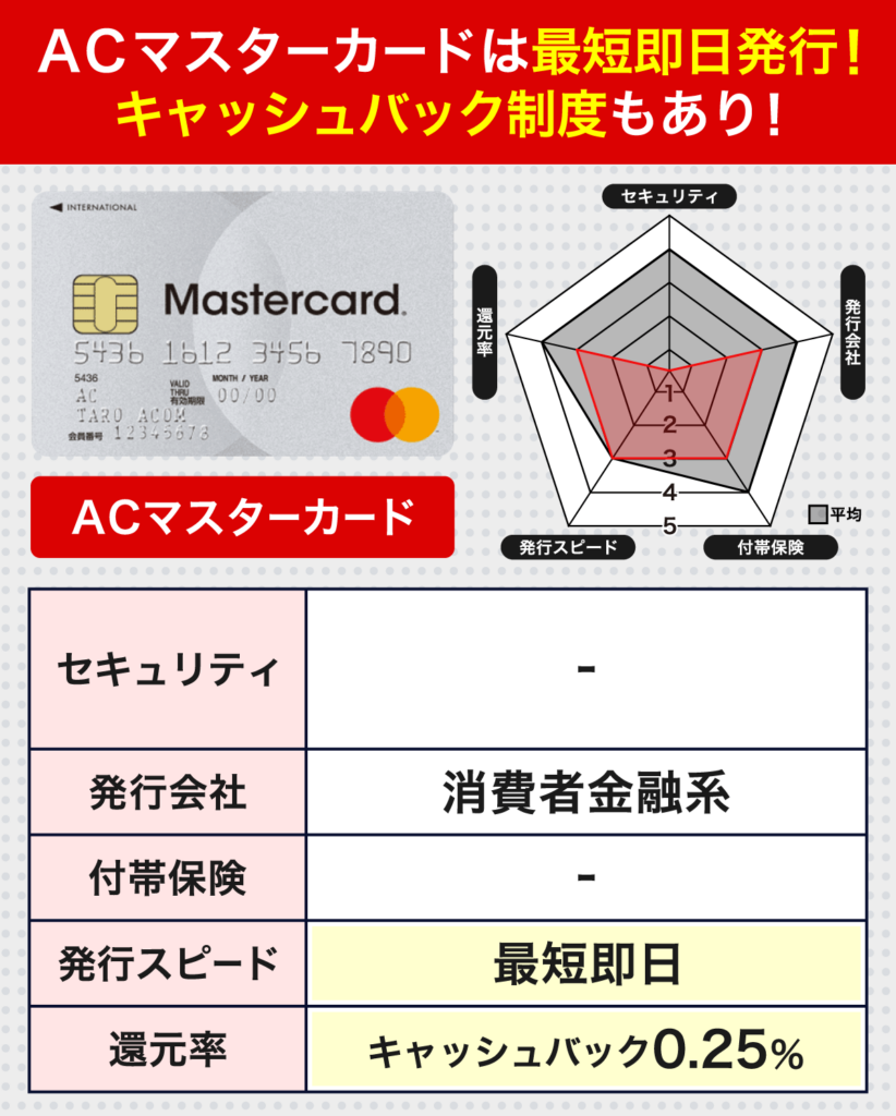 ACマスターカードの信頼度とカードスペック早見表