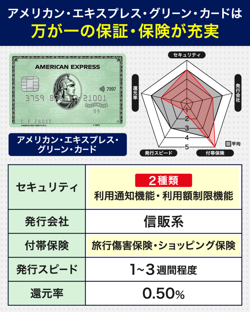 アメリカン・エキスプレス・グリーン・カードの信頼度とカードスペック早見表