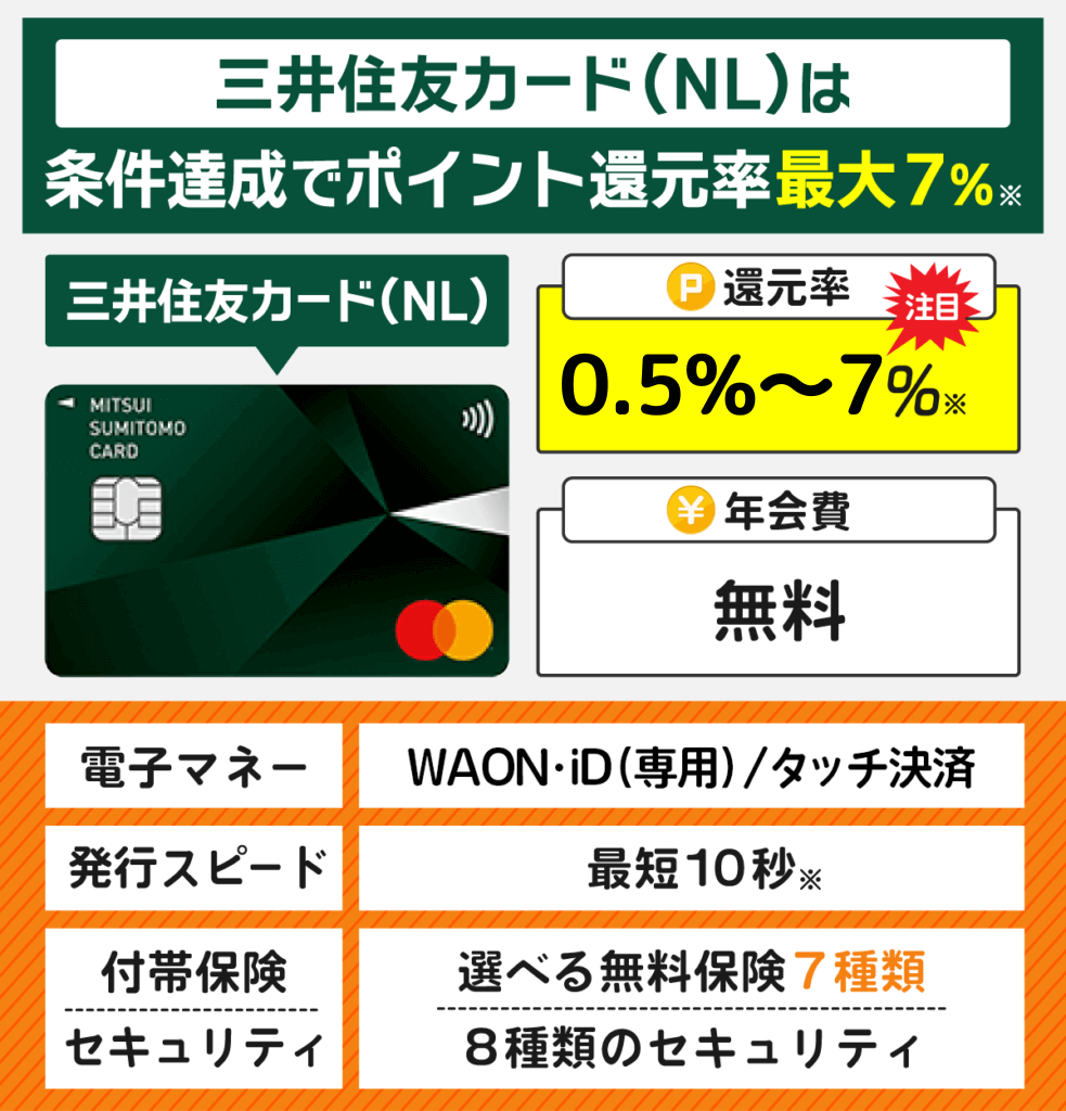 三井住友カード（NL）マスターカードのスペック早見表