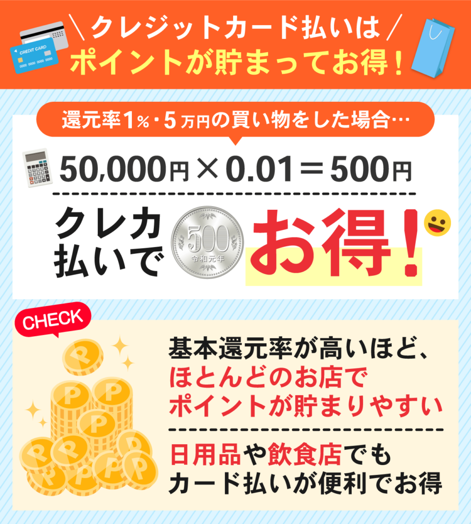 新社会人に高還元率のクレジットカードがおすすめ理由一覧