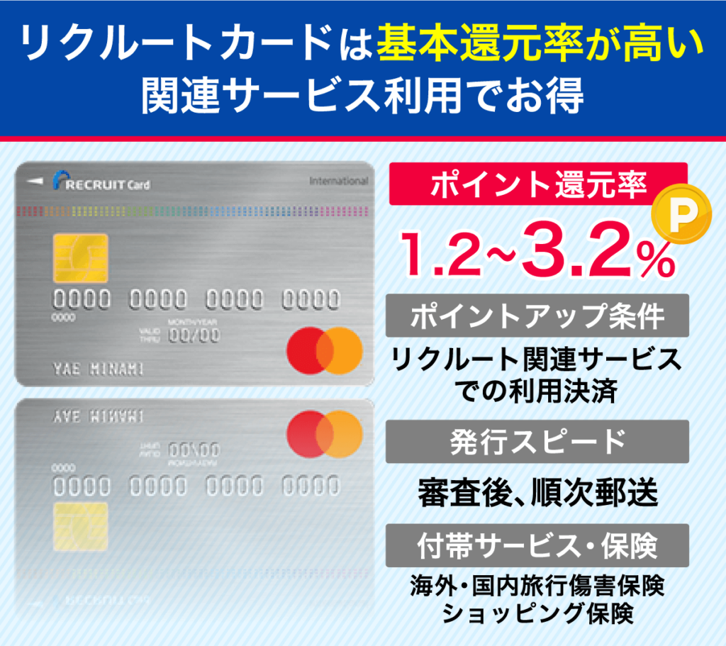 リクルートカードのポイント還元率の高さとその他スペック一覧