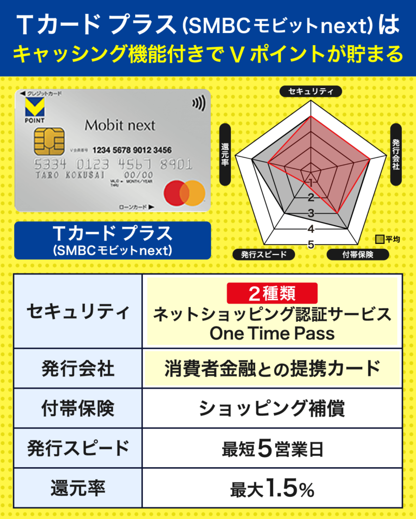 販売 クレジットカード ベスト5 日経