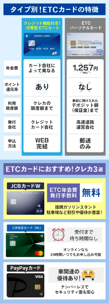 タイプ別ETCの特徴比較表とおすすめETCカード