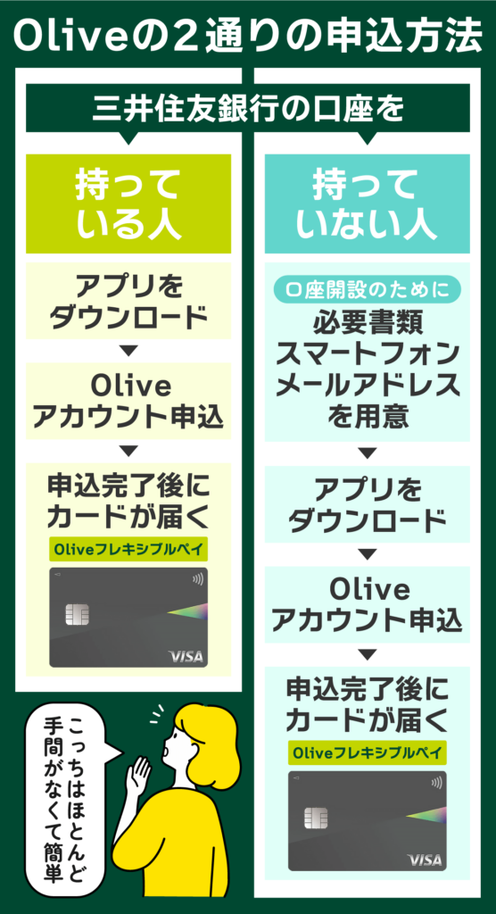 Oliveの申込フロー